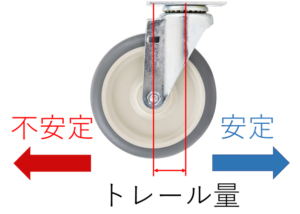 スポーツスター ハンドル ぶれる トレール
