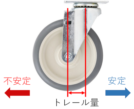 スポーツスターのハンドルのぶれ