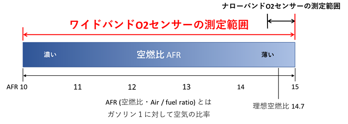 ハーレー O2センサー
