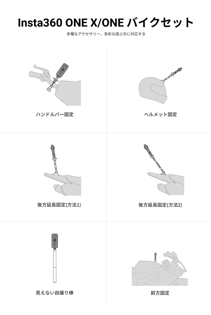 モトブログにおすすめのアクションカメラ